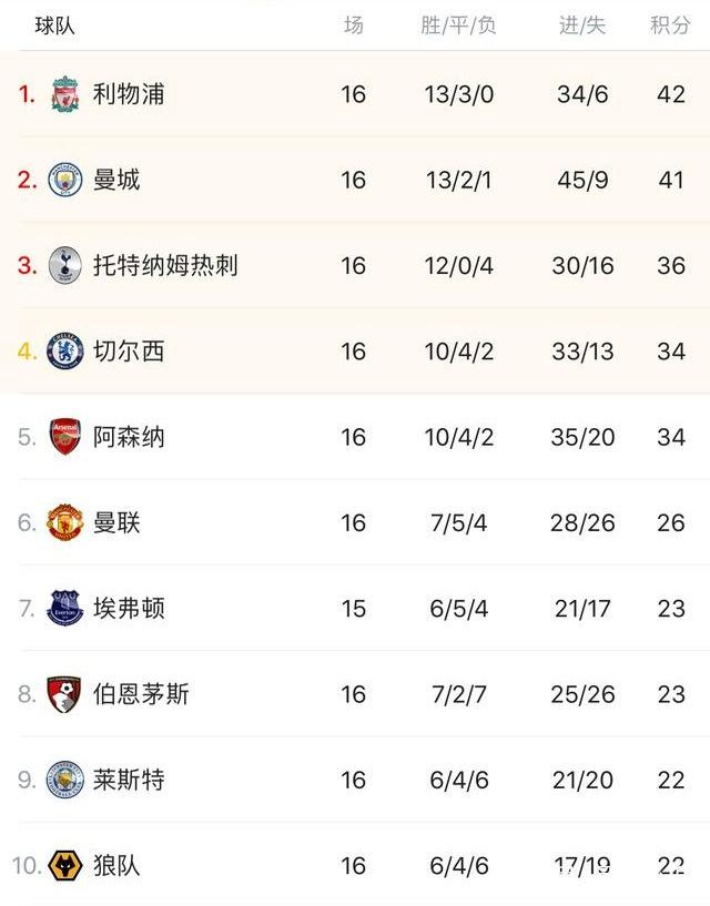 法国杯3-1，24岁阿森纳旧将利剑出鞘，率摩纳哥淘汰法丙第4