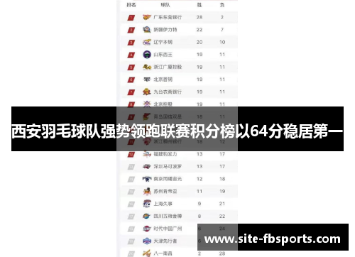 西安羽毛球队强势领跑联赛积分榜以64分稳居第一